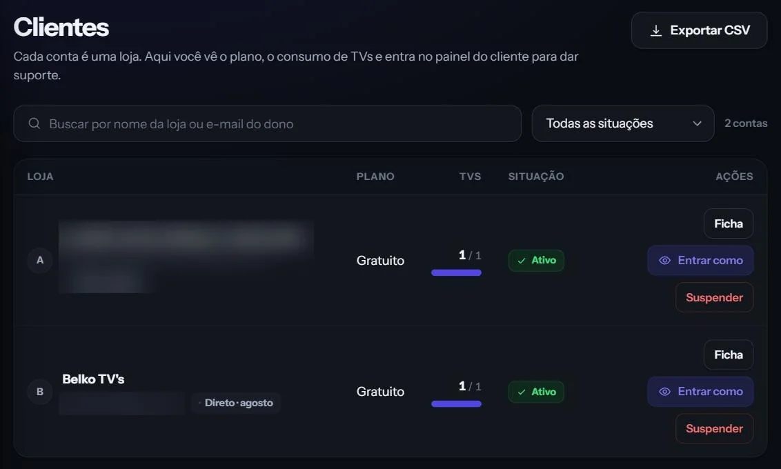 Clientes no backoffice, com dados borrados